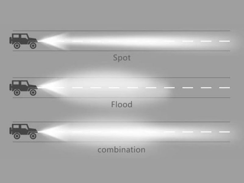 Spot light၊ Flood light၊ Combo light VS Scene light